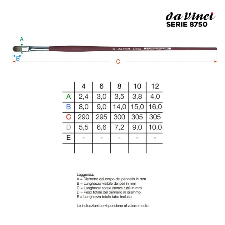 Da Vinci College Series 8750 Βούρτσα | Διάφορα μεγέθη